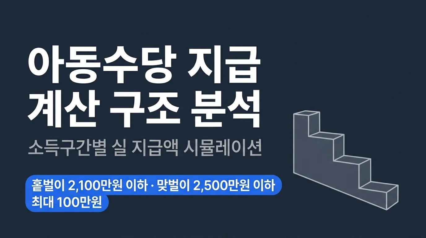 자녀장려금 지급액 계산 구조 분석 — 소득 구간별 실수령액 시뮬레이션
