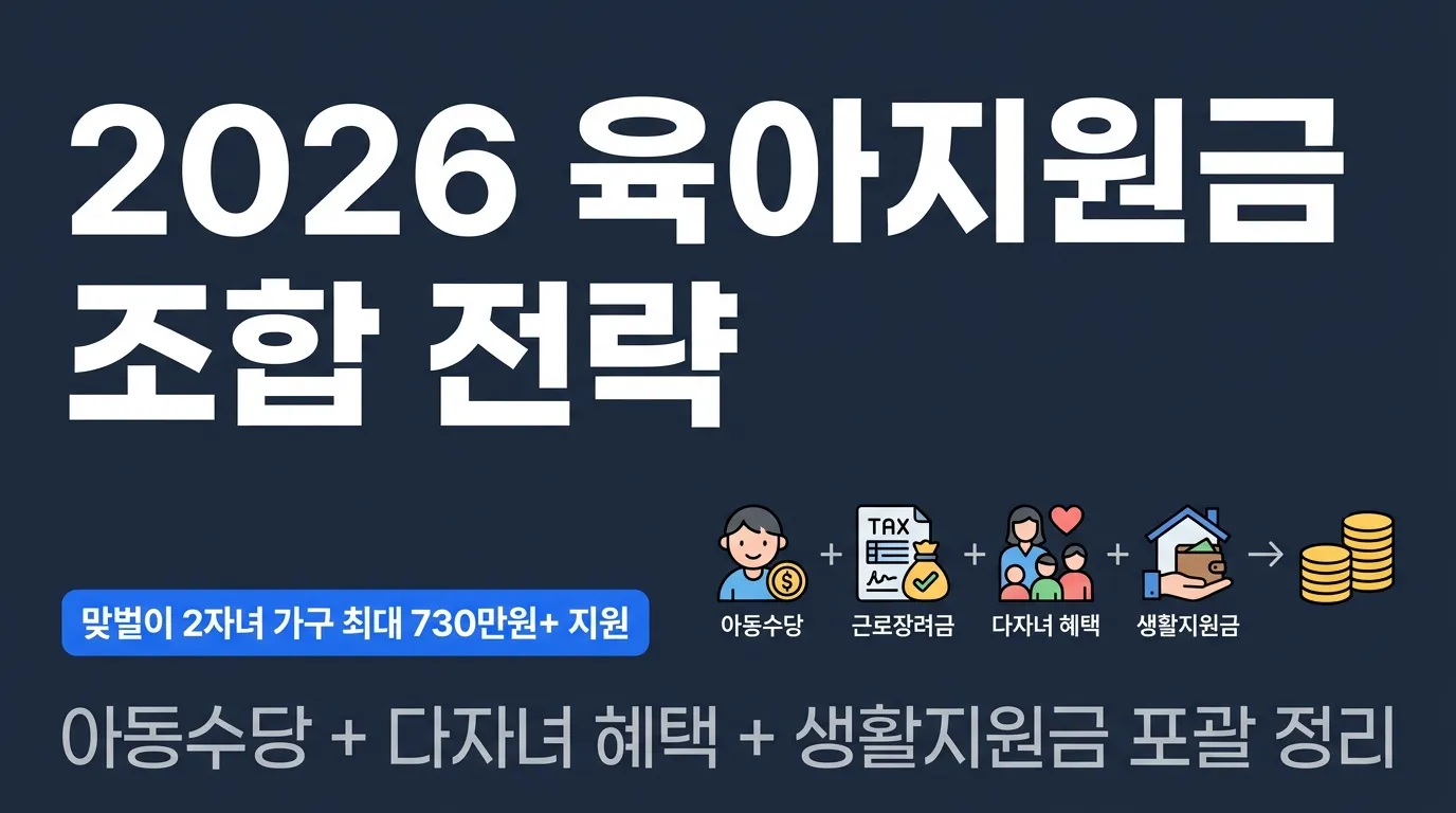 자녀장려금 + 다자녀 혜택 + 민생지원금 조합 전략 — 2026 육아 지원금 총망라