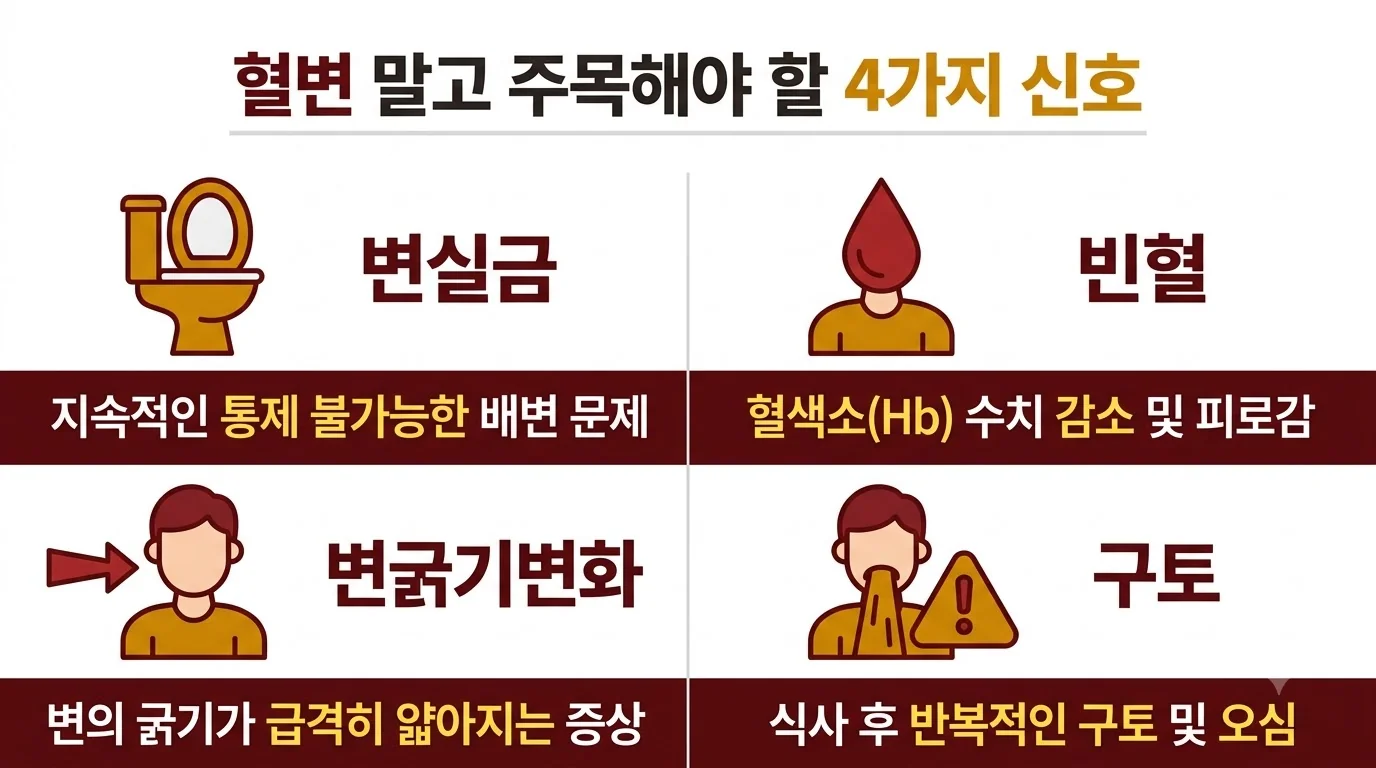 혈변 외 대장암 경고 신호 4가지를 아이콘으로 정리한 인포그래픽