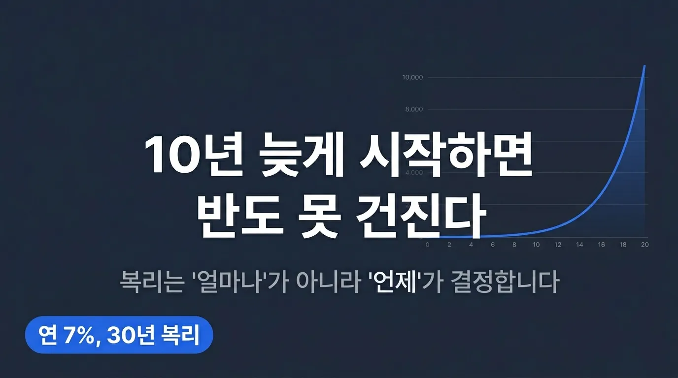 복리 계산의 실제 — 시작 시점이 최종 자산을 결정하는 구조