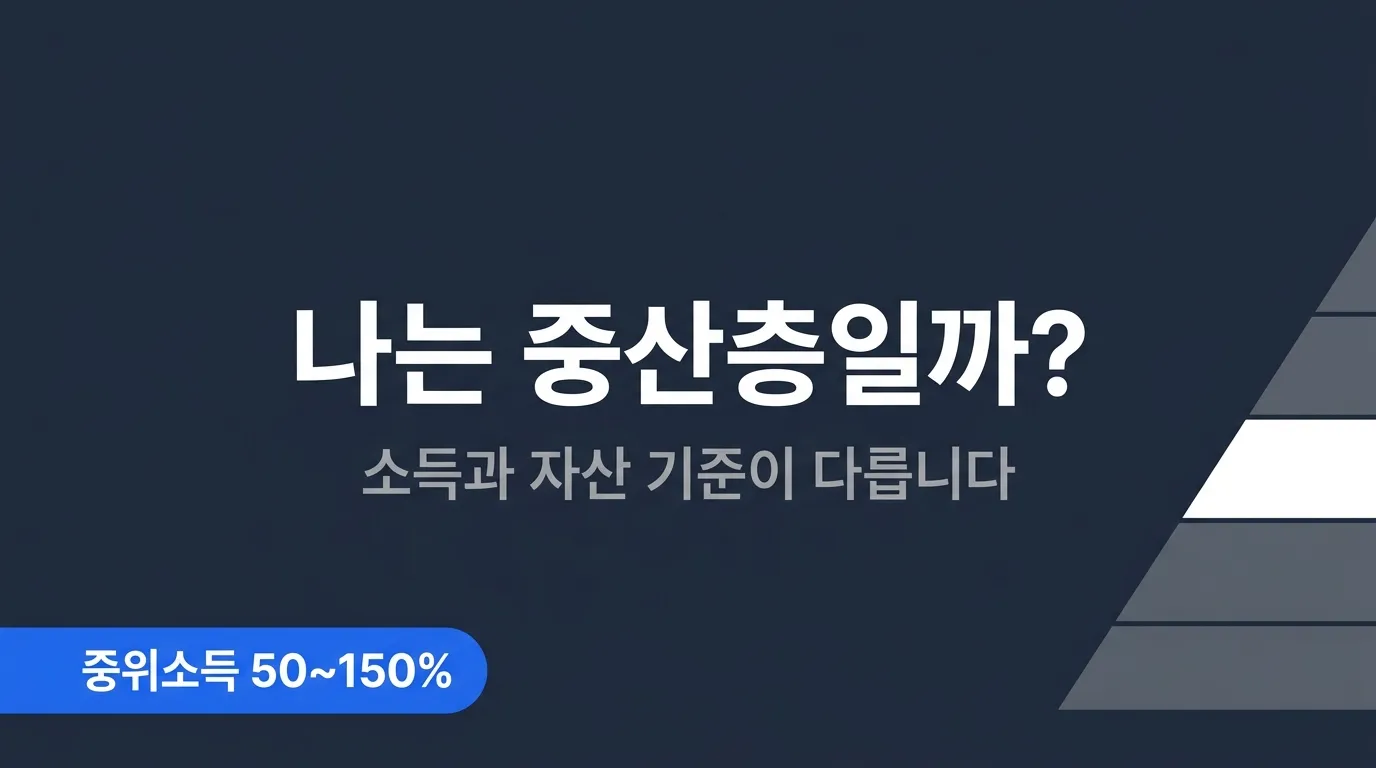 대한민국 중산층 기준선 완전 분석 — 순자산 분위와 중산층 개념의 차이