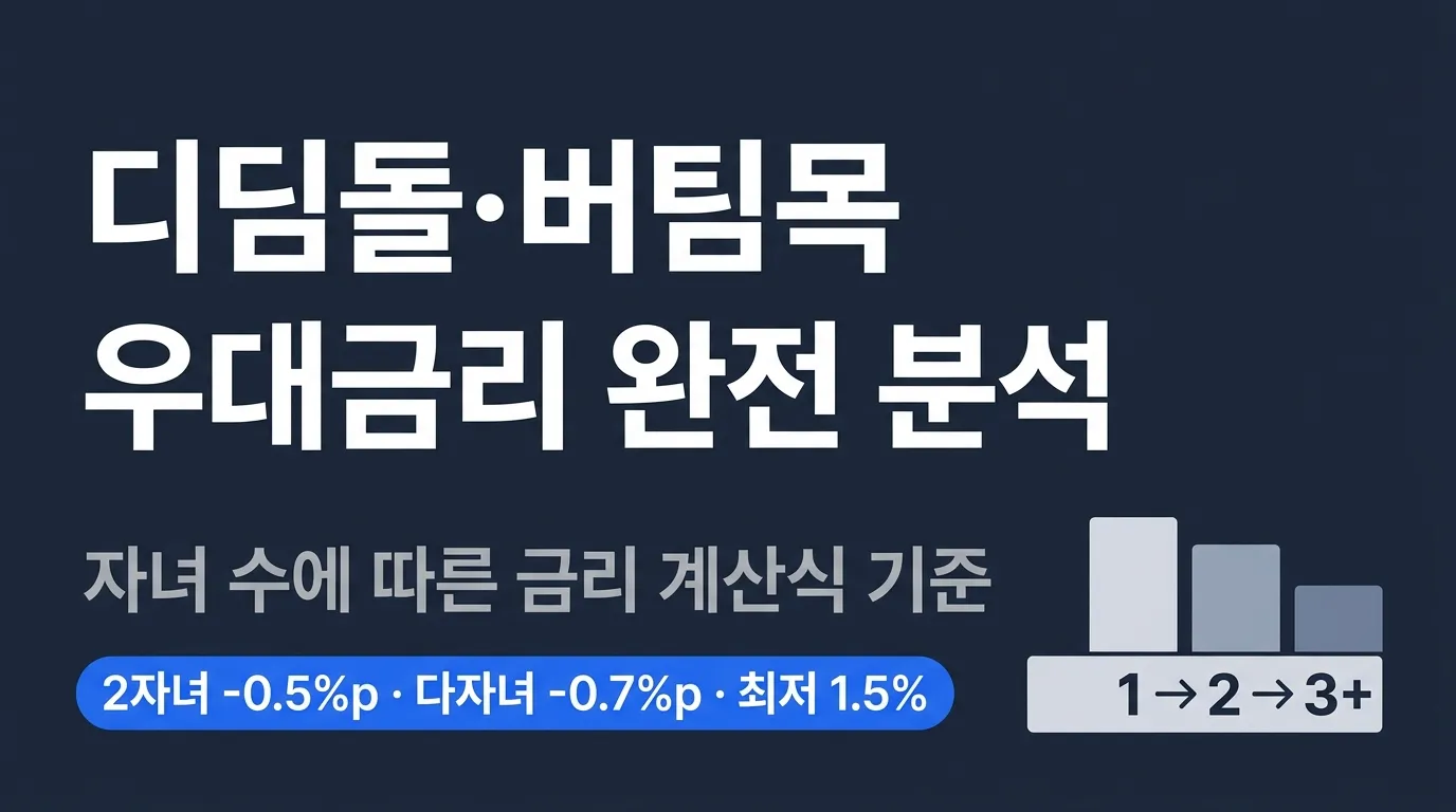 다자녀 주거 금융 혜택 — 디딤돌·버팀목 우대금리 자녀 수별 계산