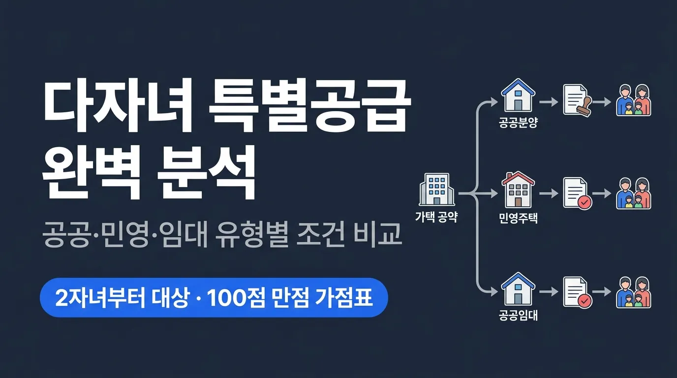 다자녀 청약 특공 완전 분석 — 공공·민간·임대 유형별 조건 비교