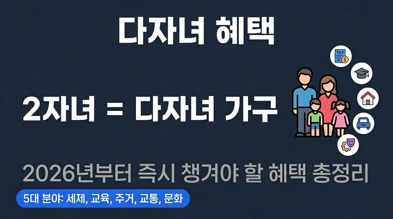 2026 다자녀 기준 변경 총정리 — 2자녀로 바뀐 배경과 전체 혜택 지도