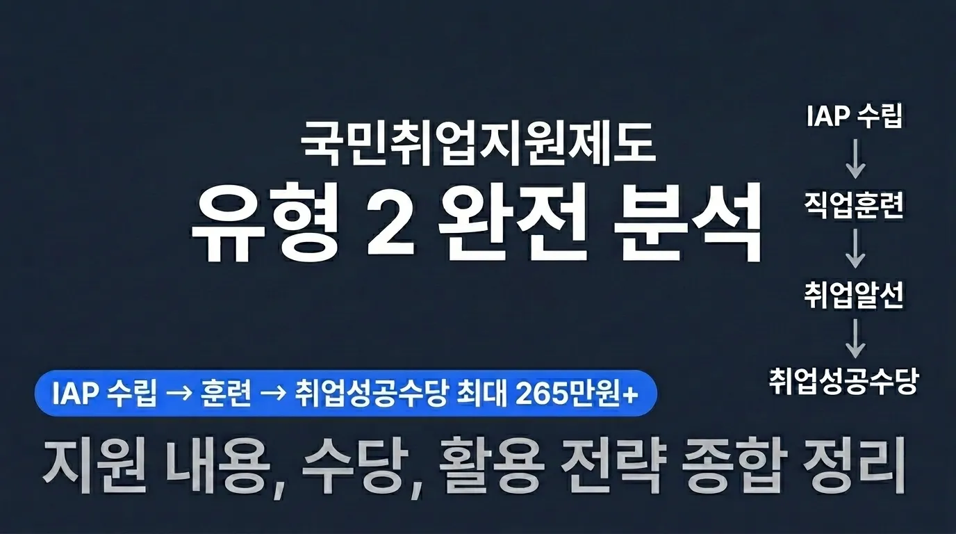 국민취업지원제도 2유형 완전 분석 — 지원 내용·수당·활용 전략