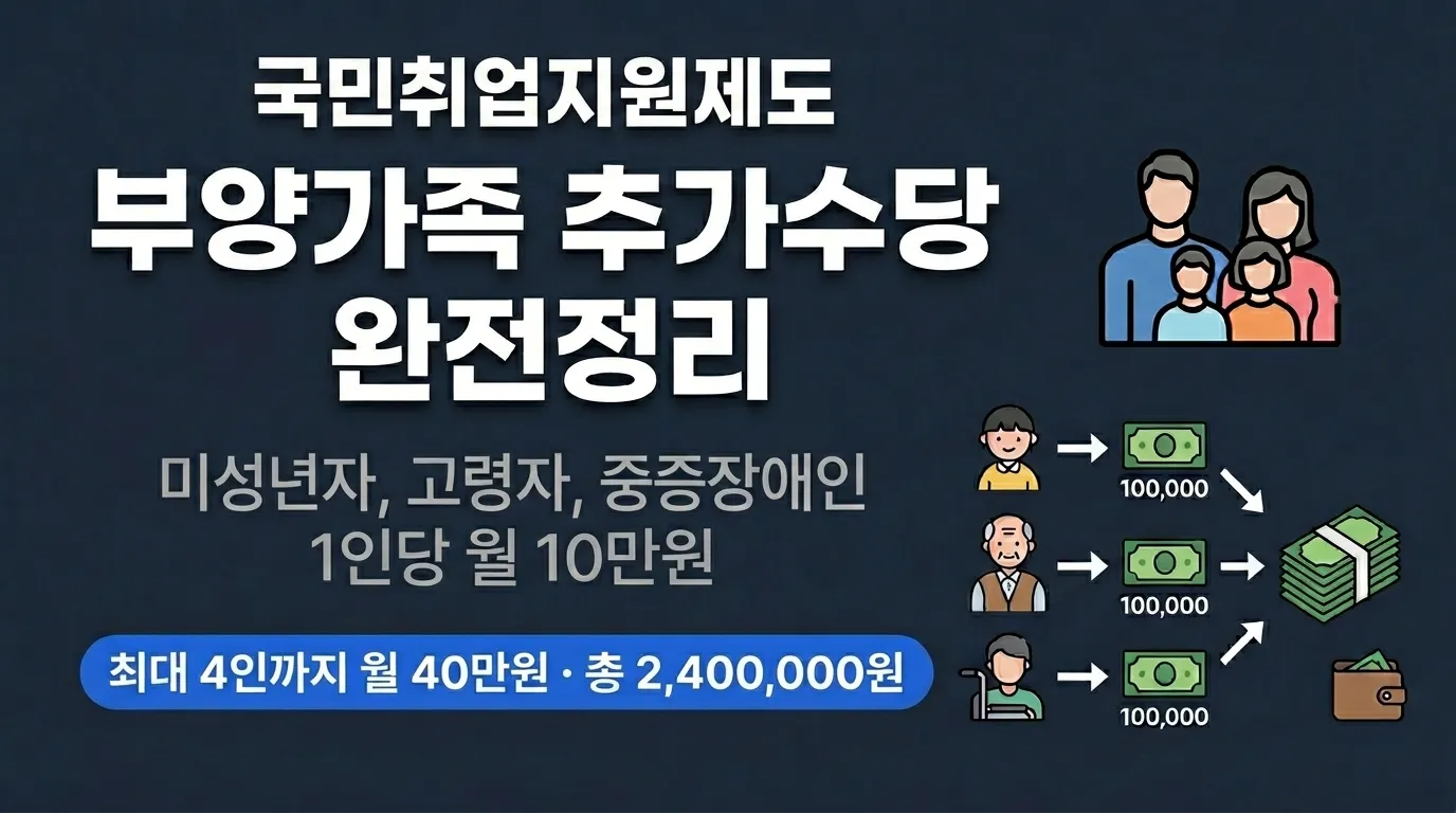 국민취업지원제도 부양가족 추가수당 완전 정리 — 월 최대 40만 원 추가 받는 조건