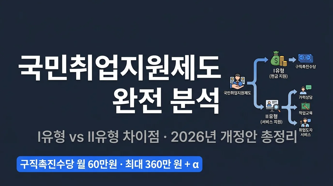 국민취업지원제도 완전 분석 — 1유형·2유형 차이와 2026 개정안 총정리