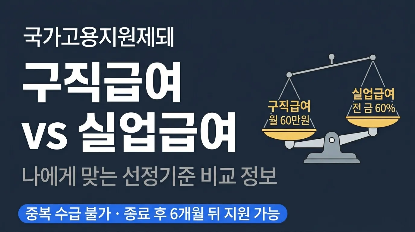 구직수당 vs 실업급여 — 나에게 맞는 선택 기준 데이터 비교
