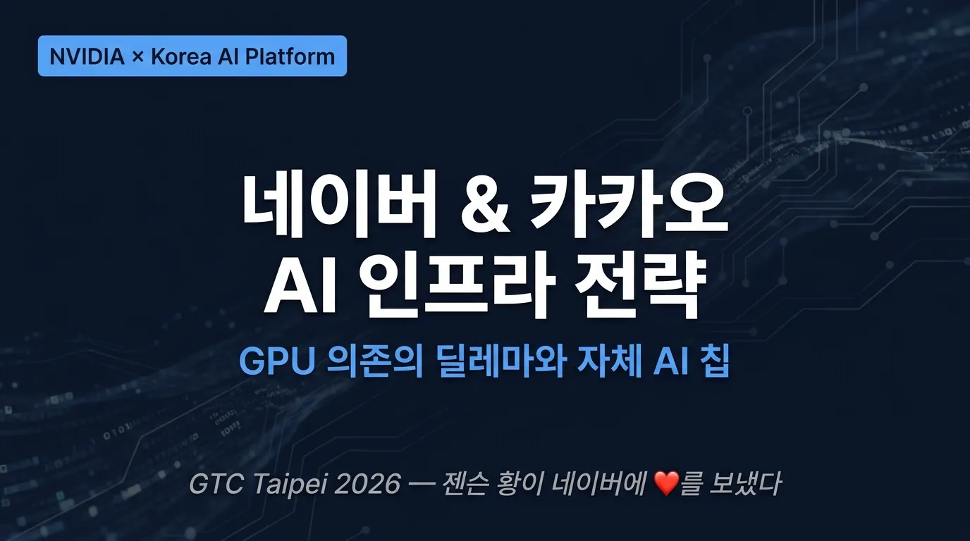 네이버·카카오 AI 인프라 — 엔비디아 GPU 의존도와 자체 AI칩 전략