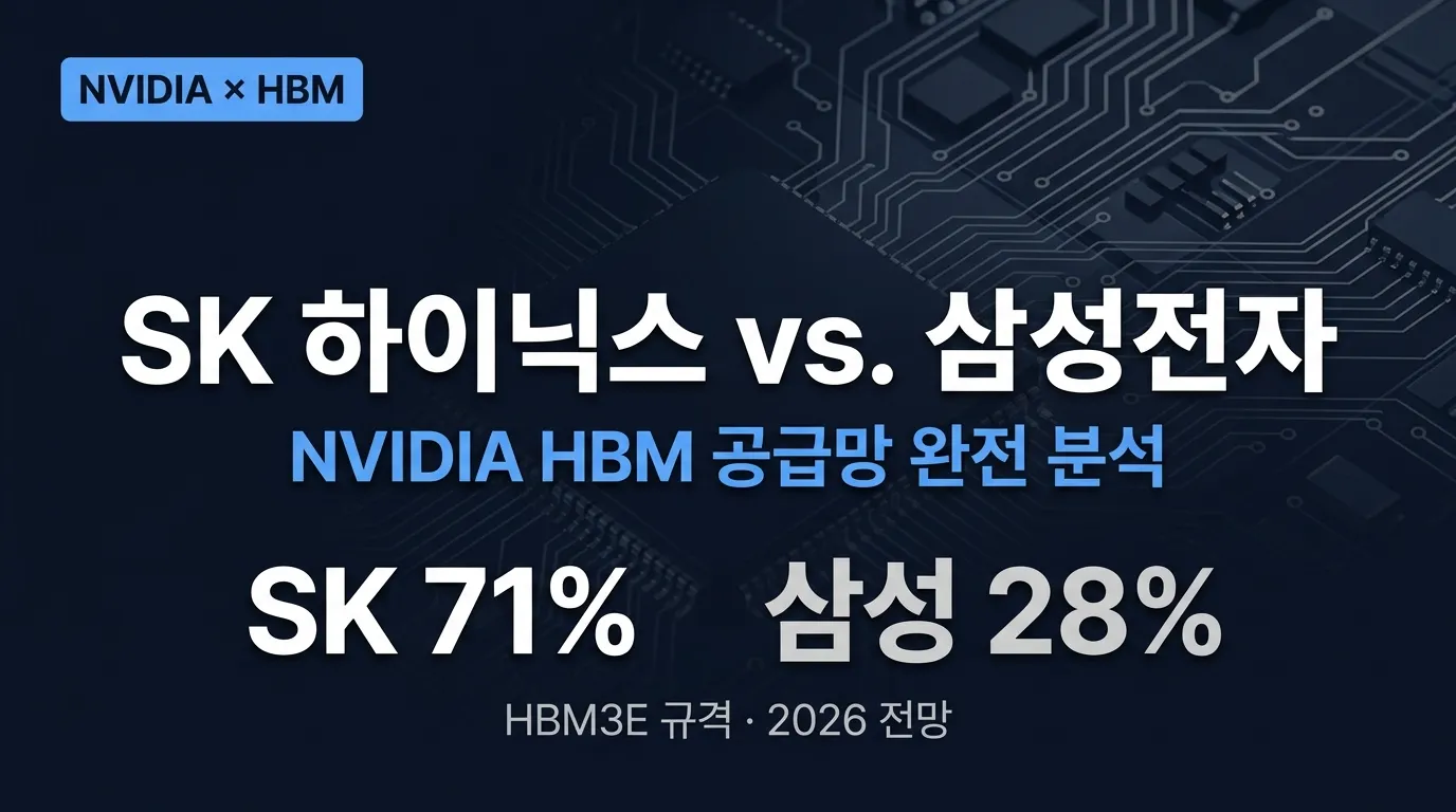 엔비디아 HBM 공급망 — SK하이닉스·삼성전자의 경쟁 구도