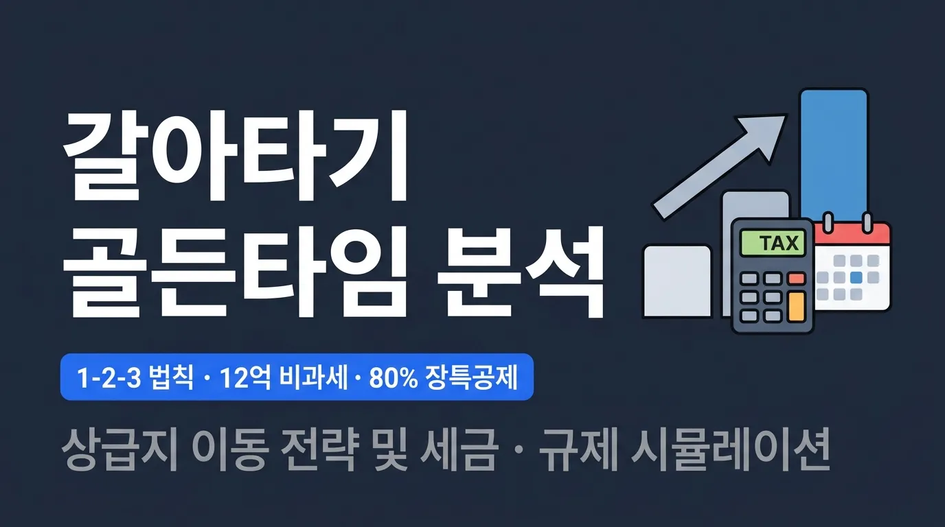 갈아타기 골든타임 분석 — 상급지 이동 전략과 세금·규제 시뮬레이션
